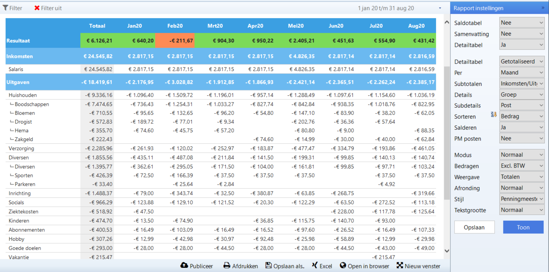 Voorbeeld maandoverzicht